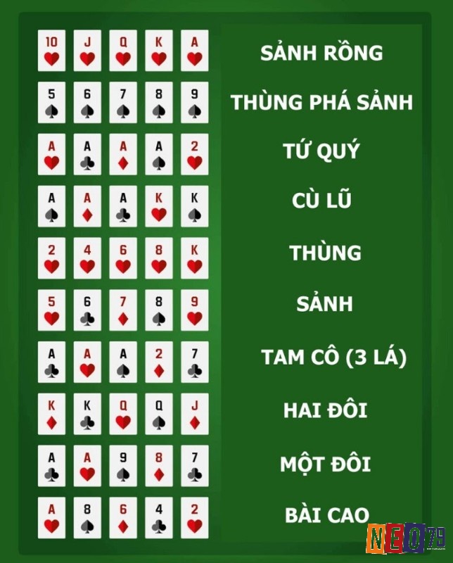 Tìm hiểu về bài Poker và thứ tự bài poker