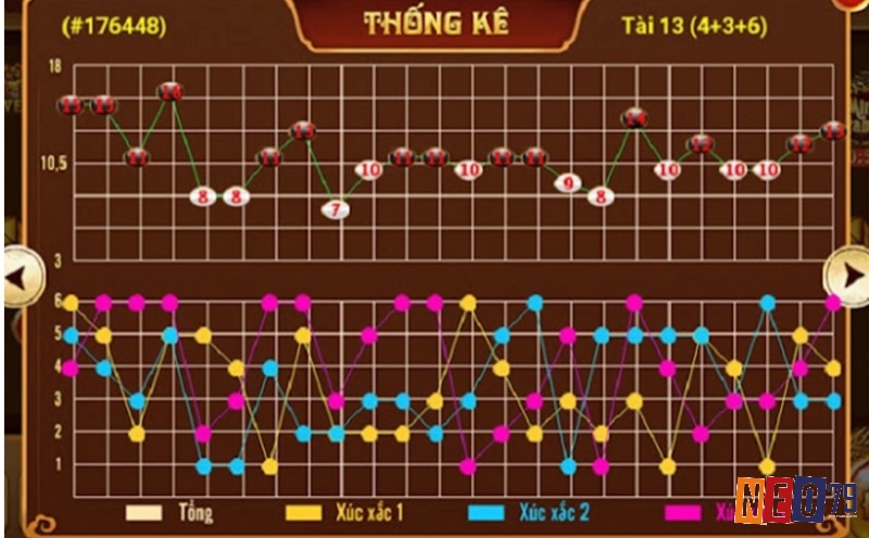 Biểu đồ chuỗi cầu tài xỉu thể hiện xu hướng kết quả qua từng lượt chơi