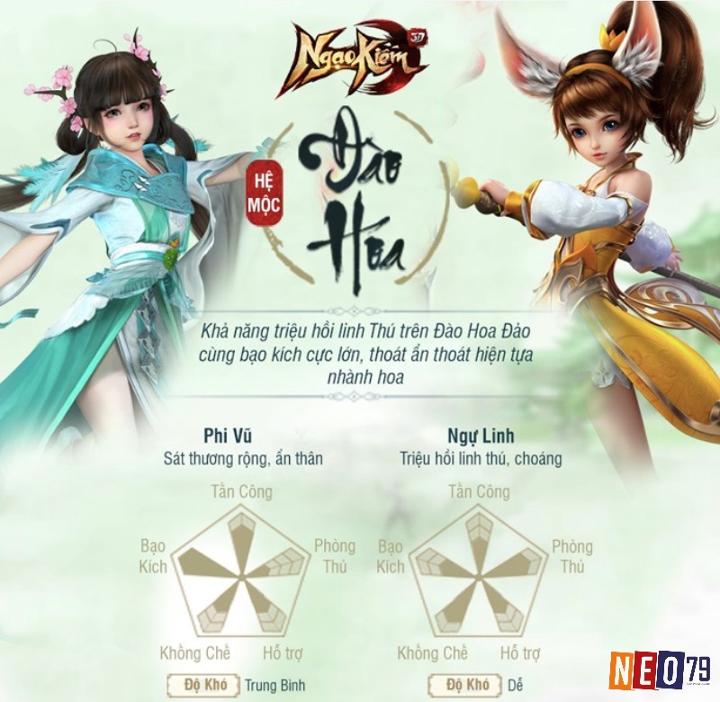 Tứ đại môn phái trong game với nhiều kỹ năng riêng biệt tạo nên sức hấp dẫn với người chơi
