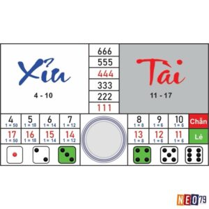 Luật chơi tài xỉu online: Hướng dẫn chi tiết từ A-Z cho người mới