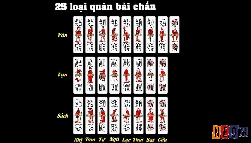 Nhớ bài là một kỹ thuật quan trọng dùng để chiến thắng trong bài chắn