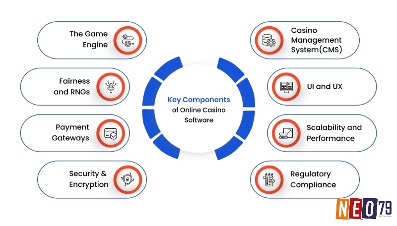 Nền tảng uy tín sẽ áp dụng công nghệ RNG và được các tổ chức kiểm định như eCOGRA, iTech Labs nhằm minh chứng tính minh bạch.